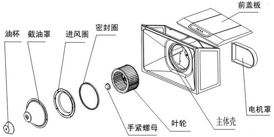 ARISTON油烟机的主要部件
